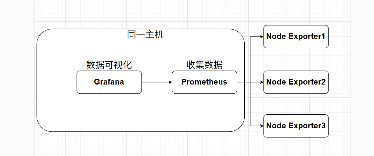 架构示意图